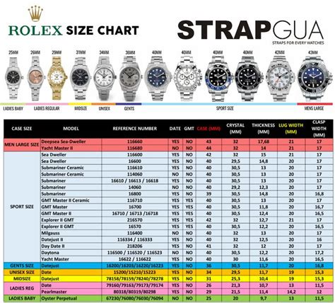 lug width rolex sea dweller|Rolex wrist size chart.